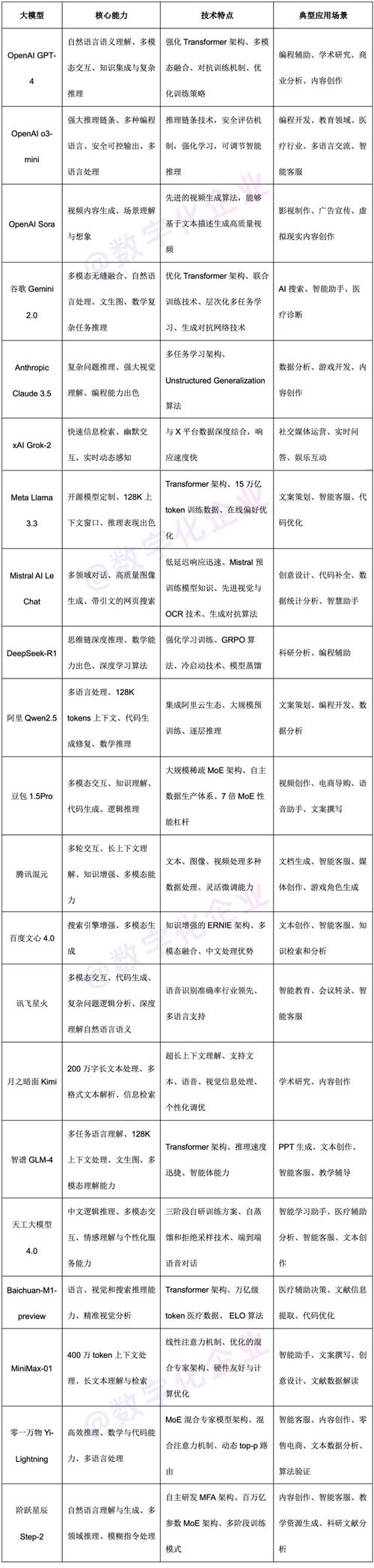 3. 文心一言 ERNIE 5.0(百度)示意图