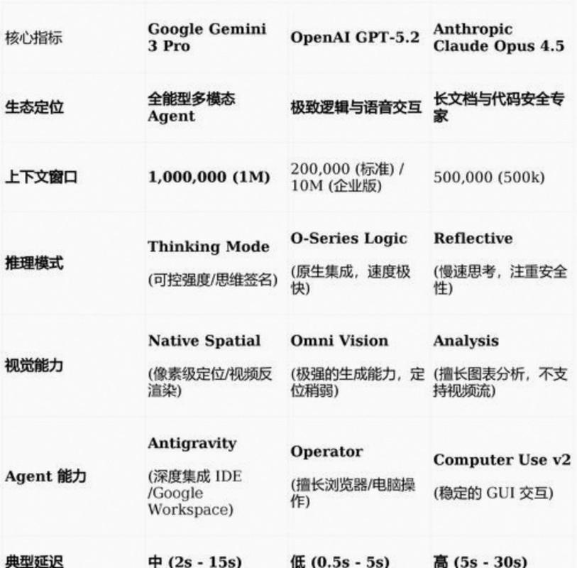 四、选型建议(直接可用)示意图