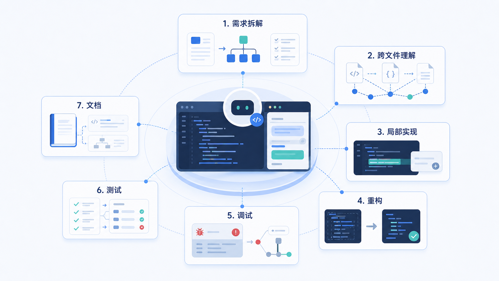 Coder 智能体的主要工程任务图