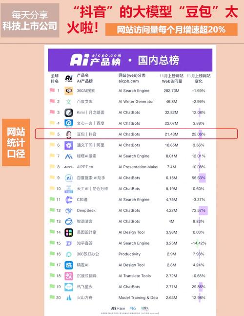 1. 豆包 5.0 / Seed 系列(字节跳动)示意图