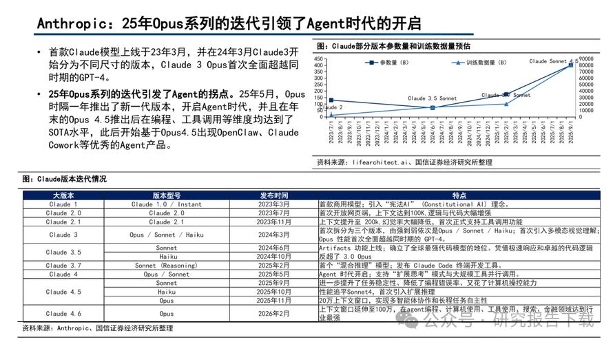 2. Claude Opus 4.6 / Sonnet 4.5(Anthropic)示意图