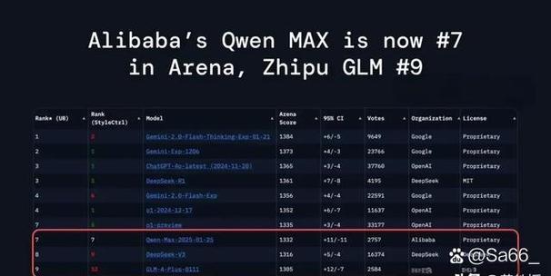 2. 通义千问 Qwen 3.5 / Max(阿里云)示意图