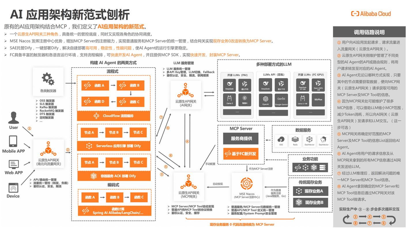 5. Qoder(阿里云,仓库级智能IDE)示意图