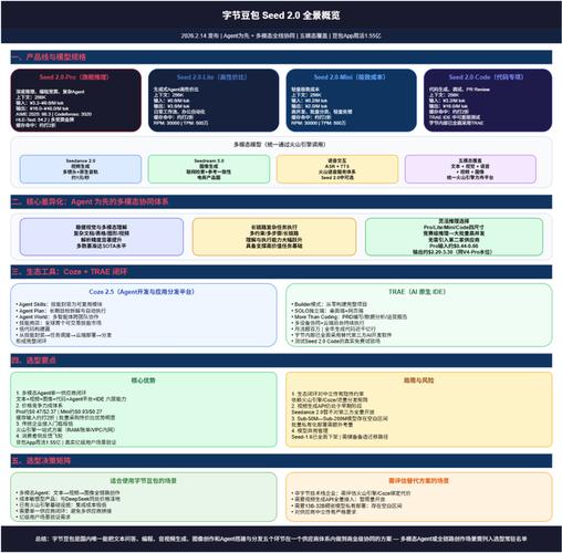 6. DeepSeek V4 / R1(深度求索)示意图