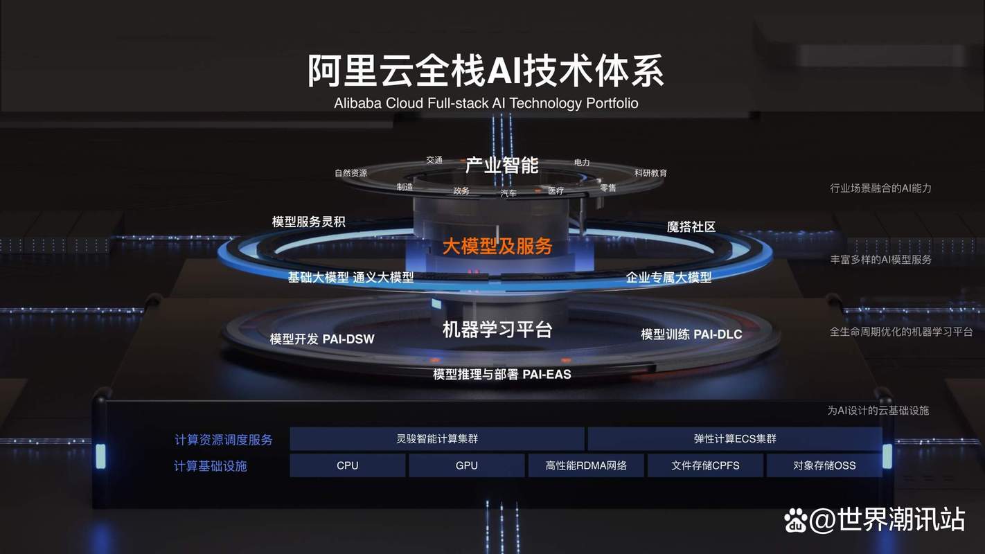 2. 阿里云 通义千问智能体（Qwen Agent）示意图