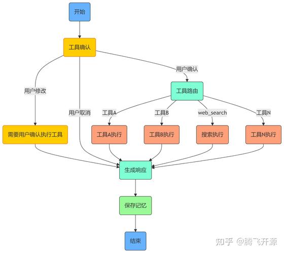 外层流程示意图