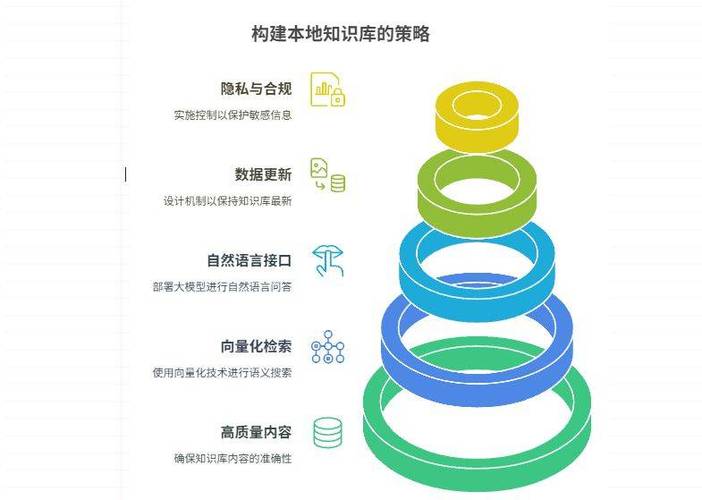 阶段 2：知识运营期示意图
