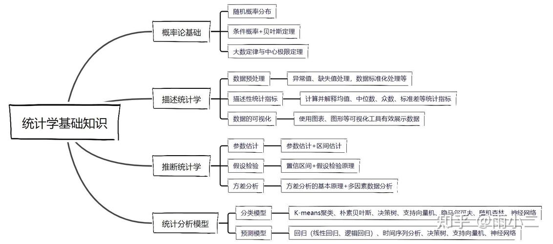 后续可继续扩展的方向示意图
