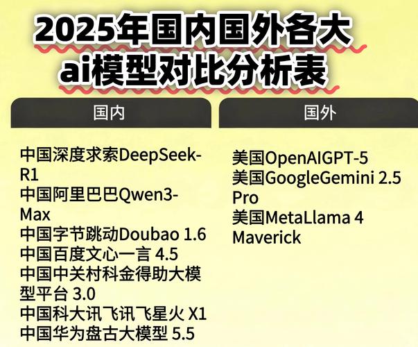 2026 全球主流 AI 大模型对比报告（国际+国内）