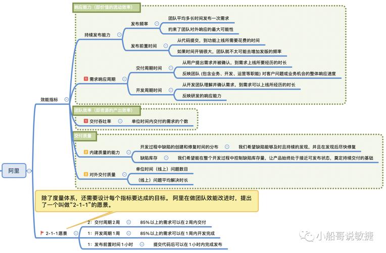 4. 明确研发分工与标准示意图