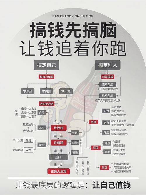 《赚钱的真相：不是凭空变钱，而是百倍放大你的内容生产力》——一场华而不实的“赚钱梦”