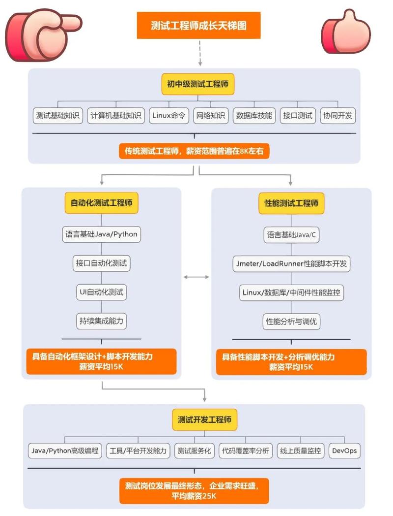 20 种最火的大模型 Skills
