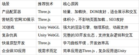 2026 年网页游戏引擎选型指南