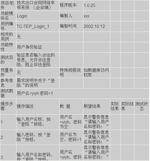 测试用例（Test Cases）示意图
