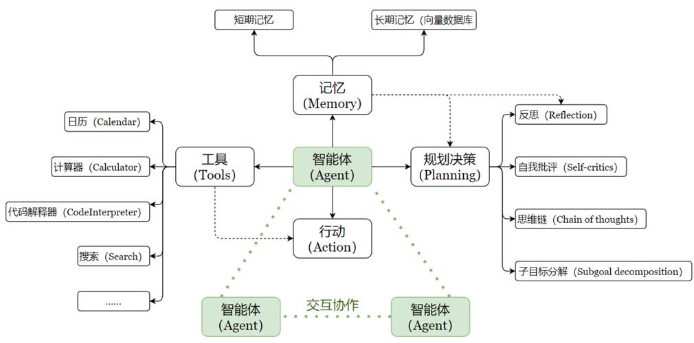 4. Meta Llama Agent（开源）示意图