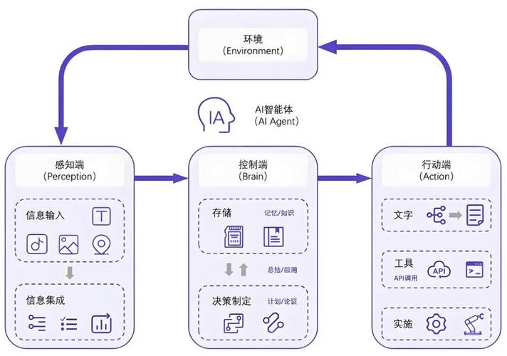 当前主流AI智能体归纳总结（2026最新）