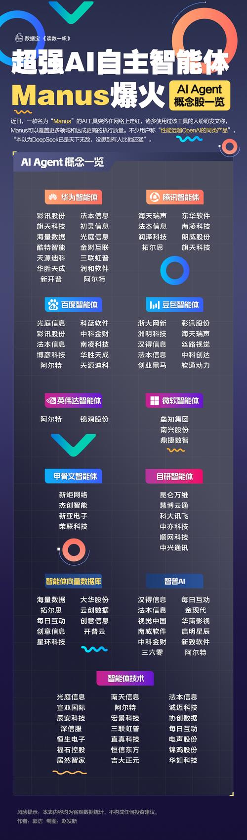 1. 字节跳动 豆包智能体（Doubao AI Agent）示意图