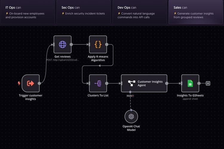 AI 工具调用与工作流编排：技术解析与应用展望