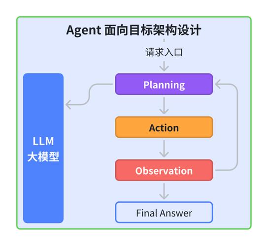 12. 推荐使用策略示意图