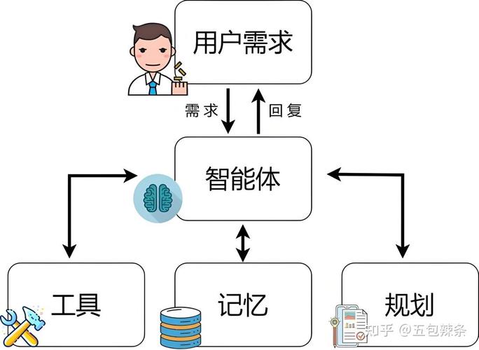 2. Anthropic Claude Agent示意图