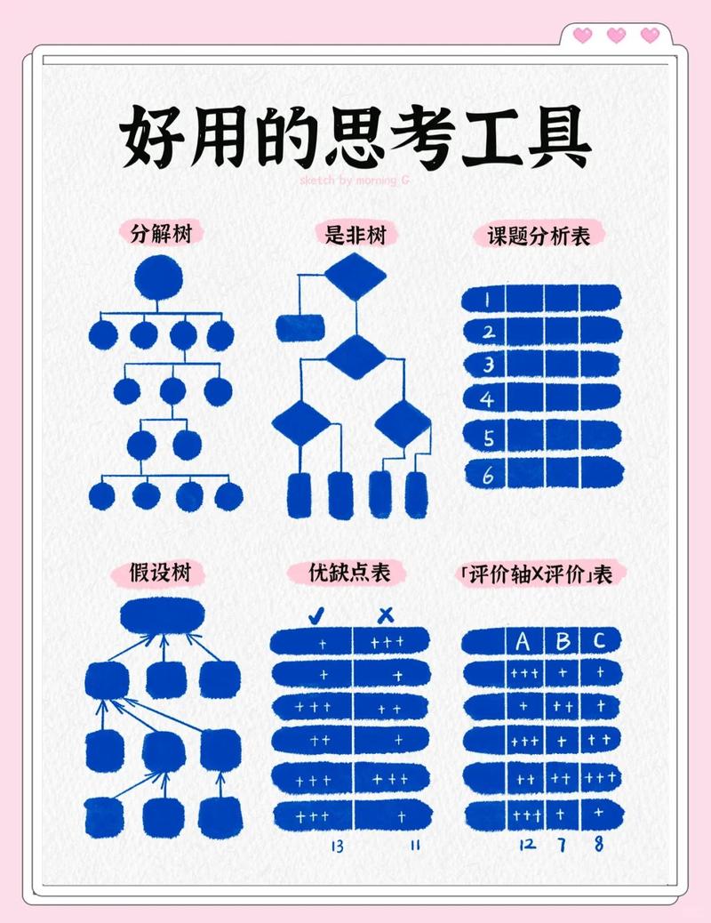 问题3：它是**独立的工具**，还是**整合工具的执行者**？示意图