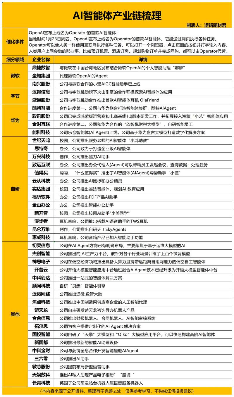 五、核心总结示意图