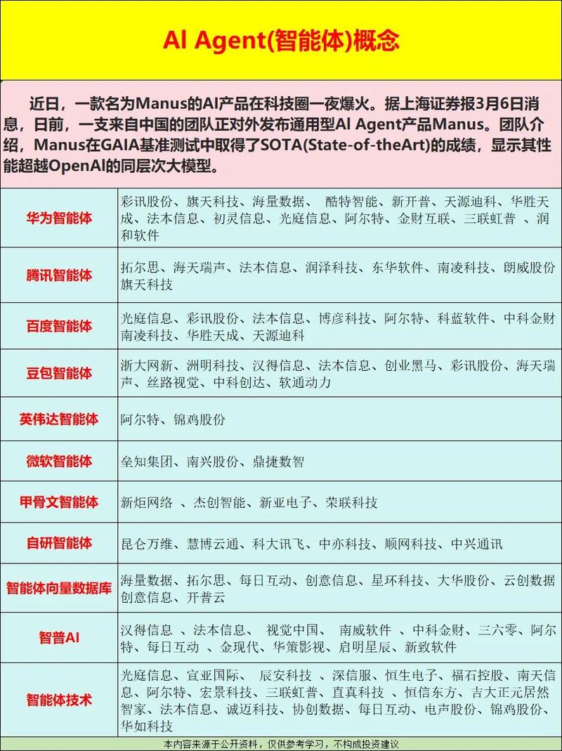 三、主流AI智能体核心维度对比表示意图