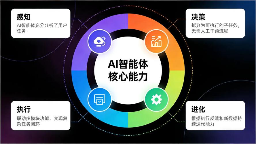 问题2：它需要**多轮交互/记忆上下文**吗？示意图