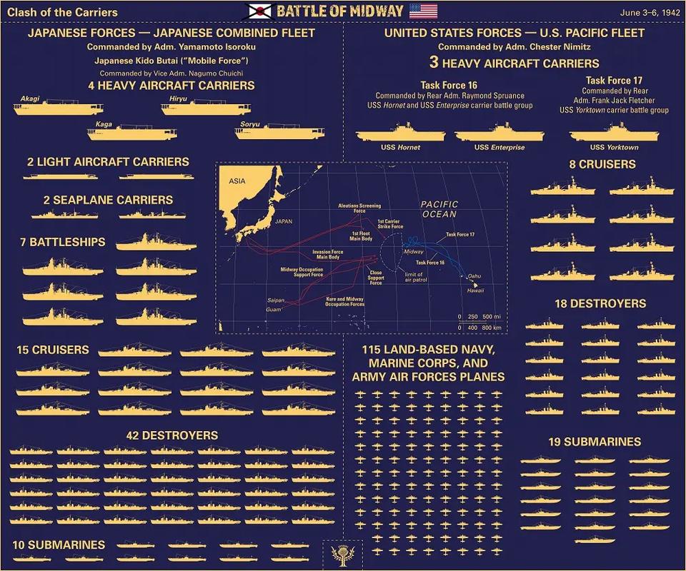default