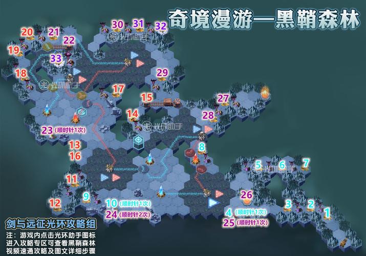 gameplay