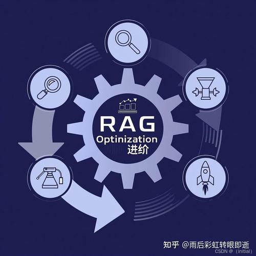 RAG 进阶版：技术深度剖析与应用展望