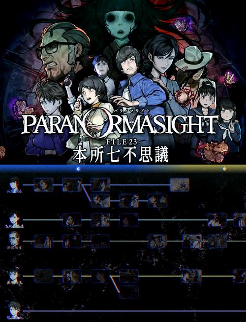 gameplay