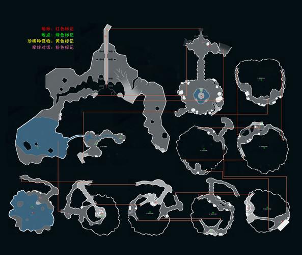 gameplay